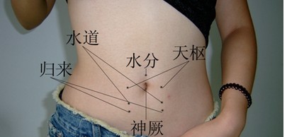 卵巢保养穴位图